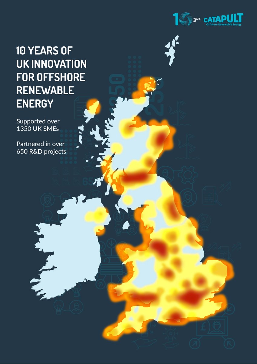 ORECatapult's tweet photo. 10 years of UK Innovation for Offshore Renewable Energy 💡

Check out the heatmap below to see where the hot zones are for our R&amp;D #innovation support and supply chain assistance. #ORECatapult10

#ORECatapult10 @Catapult_UK https://t.co/8xdJ25wpWi