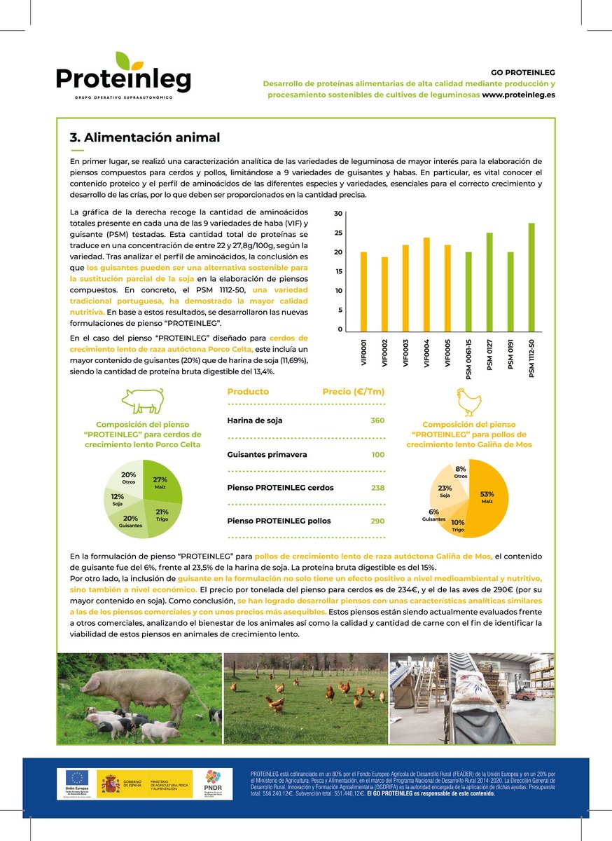Grupo Operativo PROTEINLEG tweet media