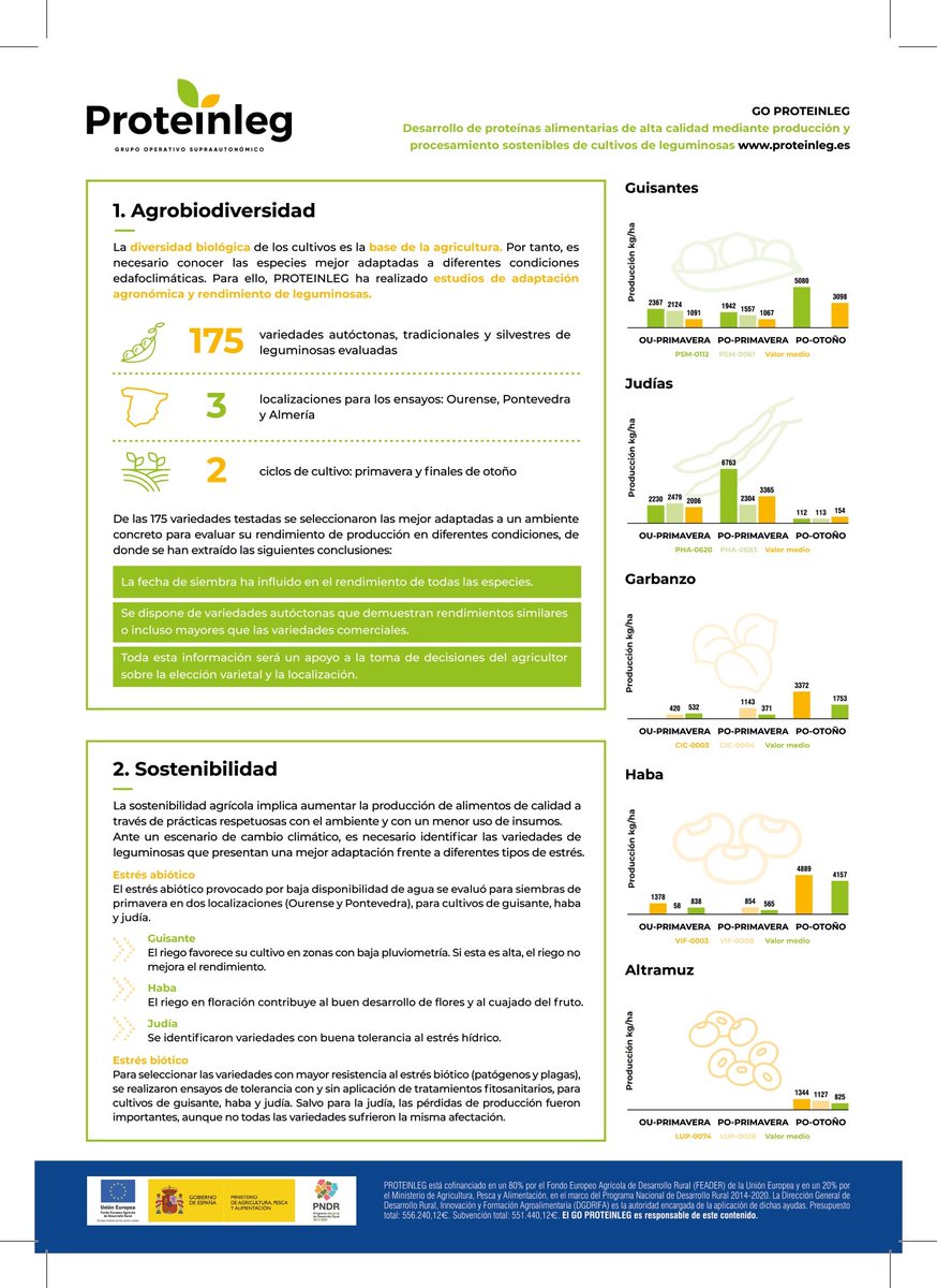 Grupo Operativo PROTEINLEG tweet media