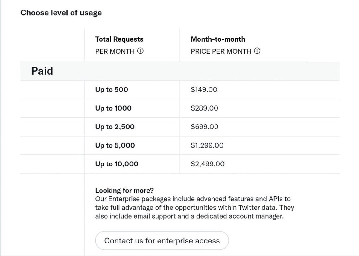This website is run by lunatics. Look at these prices. 😂

This is dumber than $20/month for a blue check. It makes Twitter impossible to monetize for any third party and effectively ensures financial implosion. 👍🏼