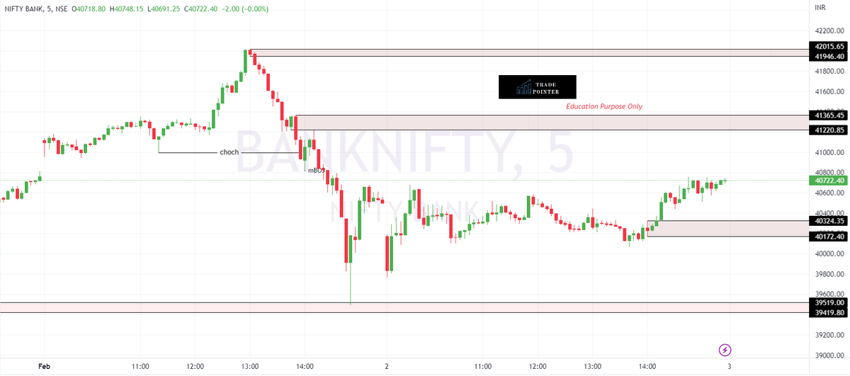 BullizT's tweet photo. Important Support &amp; Resistance Levels Marked in #Nifty &amp; #Banknifty Chart Based on #Priceaction for Education Purpose
Daily Updates Join our Free Telegram 
Link in Bio

#trading
#tradepointer
#optionbuying #optiontrading https://t.co/AdijBRyBpu