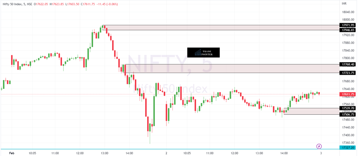 BullizT's tweet photo. Important Support &amp; Resistance Levels Marked in #Nifty &amp; #Banknifty Chart Based on #Priceaction for Education Purpose
Daily Updates Join our Free Telegram 
Link in Bio

#trading
#tradepointer
#optionbuying #optiontrading https://t.co/AdijBRyBpu