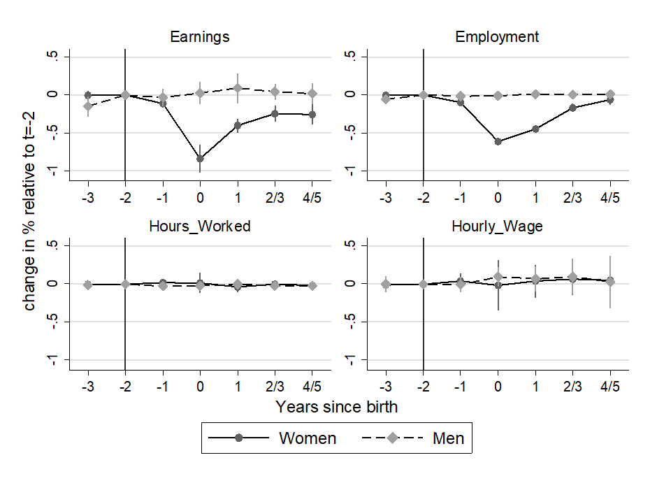 S. Grossbard edits Review of Econ of the Household tweet media
