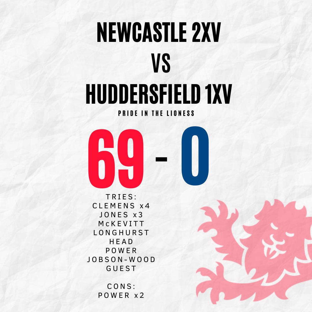 Close match for our 1sts with an outstanding display from our 2nds 💙❤️💪
#nuwrfc #prideinthelionesses