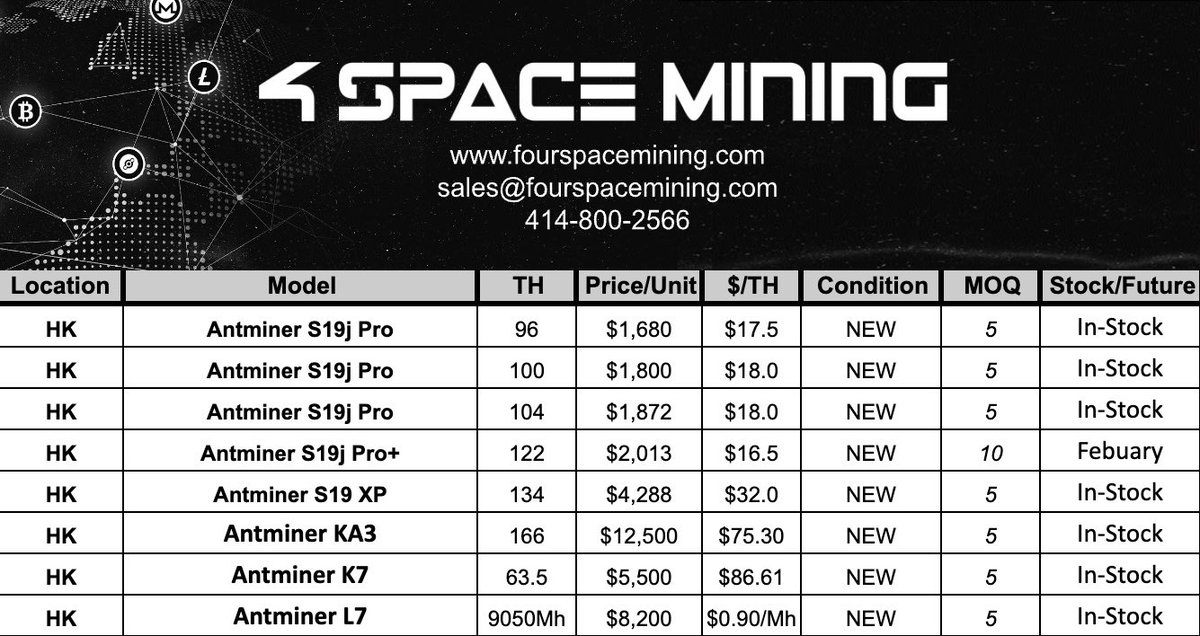 supitsedwin's tweet photo. Brand New HK Stock🇨🇳
Shipping not included🚚💨

SHA-256 (Stock)
S19j Pro 100Th - $1,800
S19j Pro 104Th - $1,872
S19 XP 134Th - $4,288
S19j Pro+ 122Th - $2,013

Scrypt (Stock)
L7 9050Mh/s - $8,200

Blake2S (Stock)
KA3 166Th - $12,500

Eaglesong (Stock)
K7 63.5Th - $6,000 https://t.co/RmMAT9oWnf