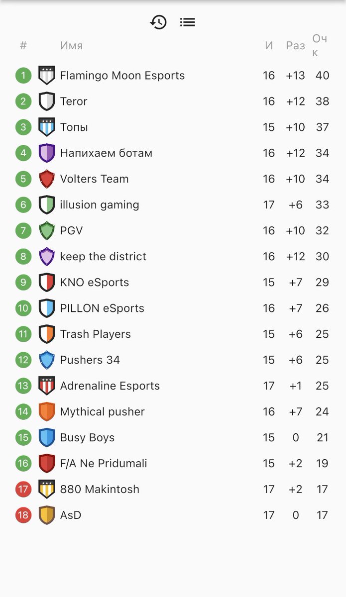 FLM_eSport's tweet photo. Notre équipe 🇧🇬 va affronter les 2️⃣ème de la Brave Brawl. 
C'est la dernière journée, nos joueurs doivent l'emporter pour gagner la 🏆 https://t.co/h4QAlznkOg