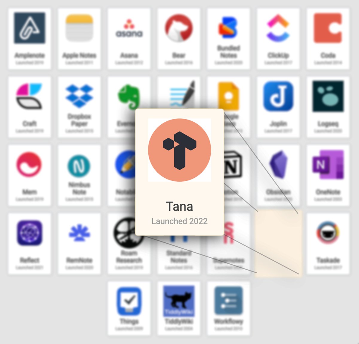 NoteApps.info tweet media