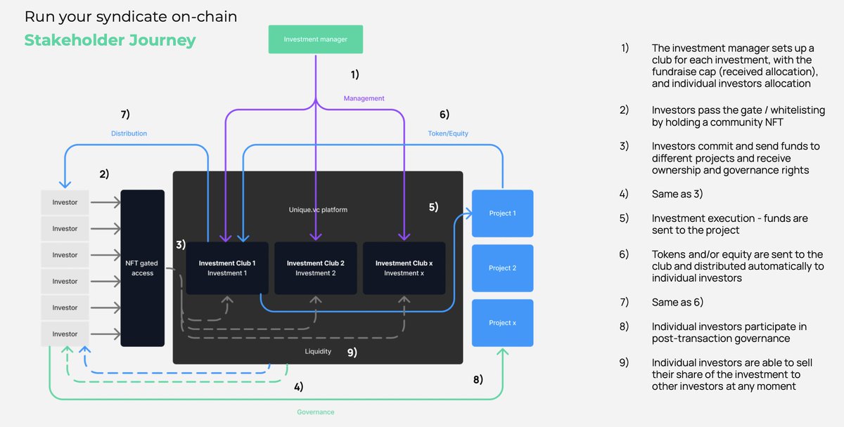 mirogrk's tweet photo. Anyone part of an investment community interested in creating an on-chain syndicate, DM me 📥

#syndicate #invest #SPV #crypto #blockchain #solana #fundraise #NFTCommunity https://t.co/iJ4IRIWk66
