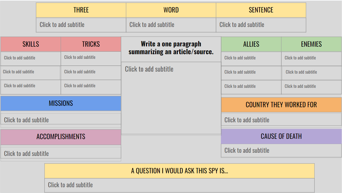 scottmpetri's tweet photo. Thanks @shanshab10 I adapted your #8pARTS template for this project on WWI spies. https://t.co/DEwjMCncZJ Culminating task will be a four minute 1st person audio story. #EduProtocols #sschat https://t.co/rXe5L0o7iG https://t.co/IBv7pjoqbH