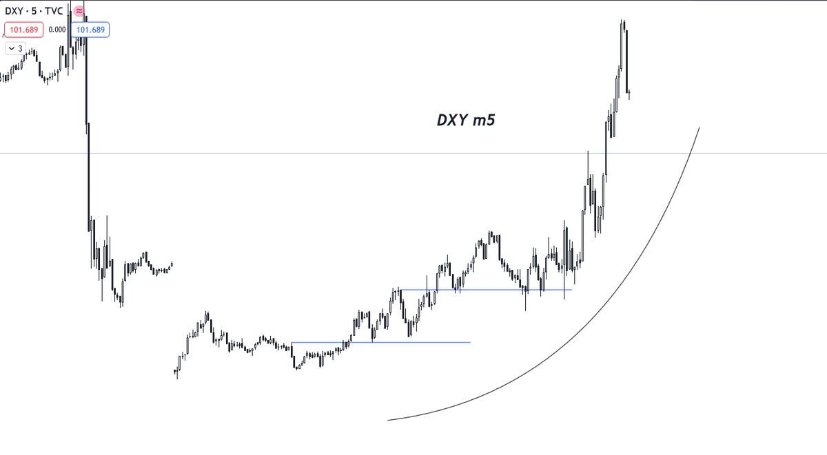 spaced_ict's tweet photo. $AUDUSD +2 , confluence: DXY bias https://t.co/gdfD2FPvvR