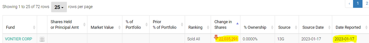 PaulBeintema's tweet photo. @funnyG986 @TritiumCharging Also: VONTIER (Gilbarco Veeder-Root) completed the sale of its entire stake of 22.000.000 shares on 17-jan-2023. They had been selling on open-market since the IPO lock-up period ended, as a result of an unsuccessful takeover attempt. So no more selling pressure on open market. https://t.co/SwvJJw76fu