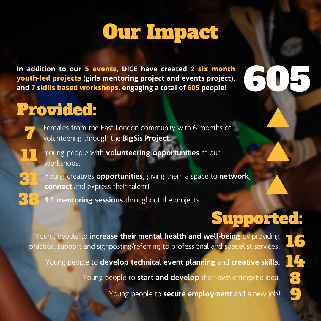 Dipped In Creativity Engagement (D.I.C.E) tweet media