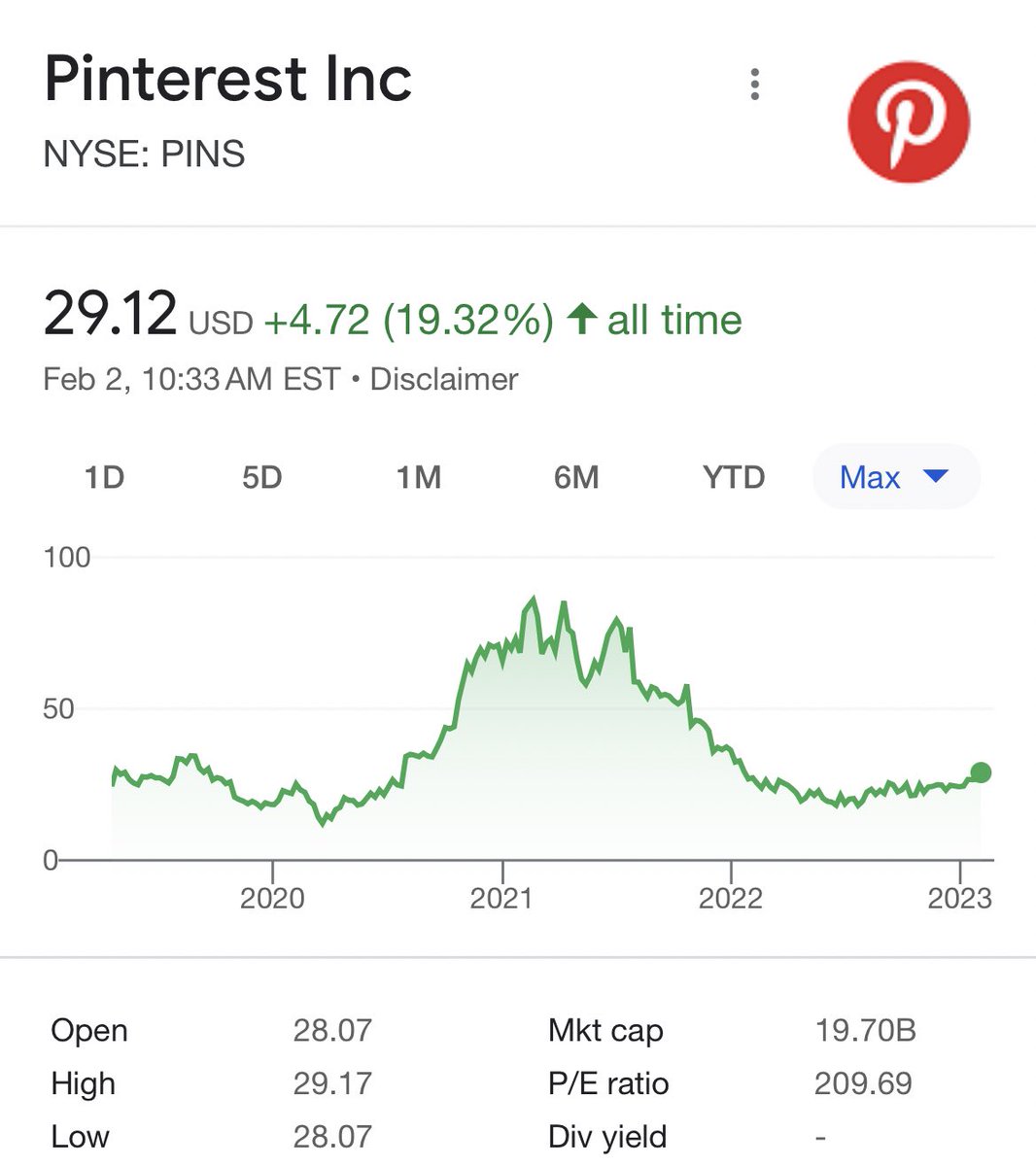 Trace Cohen on Twitter "Wow Pinterest market cap now > Snap"