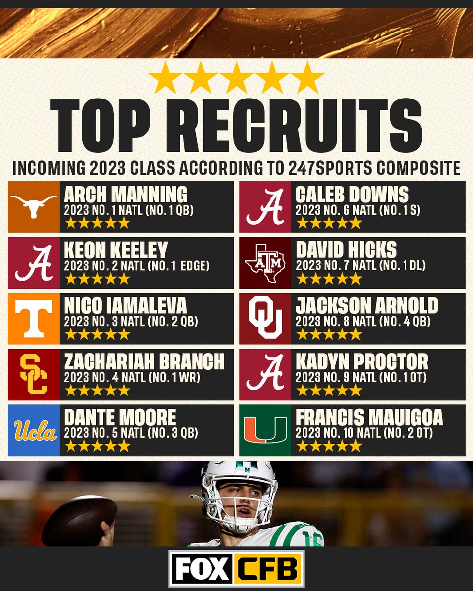 Here's a look at the top-ranked recruits from the incoming class of 2023 🌟

Who are you most excited to see in action?