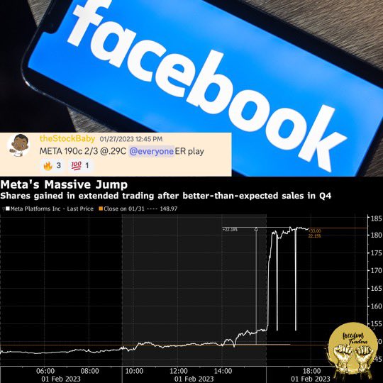 We went crazy at Freedom Traders. Link in bio stop wasting time and come be a printer 🖨🖨🖨

SNOW 175 C ✅✅ 900%+
GOOGL 105 C ✅✅ 400%+
SPY 415C ✅✅ 300%+
META 190 C 1000%+
