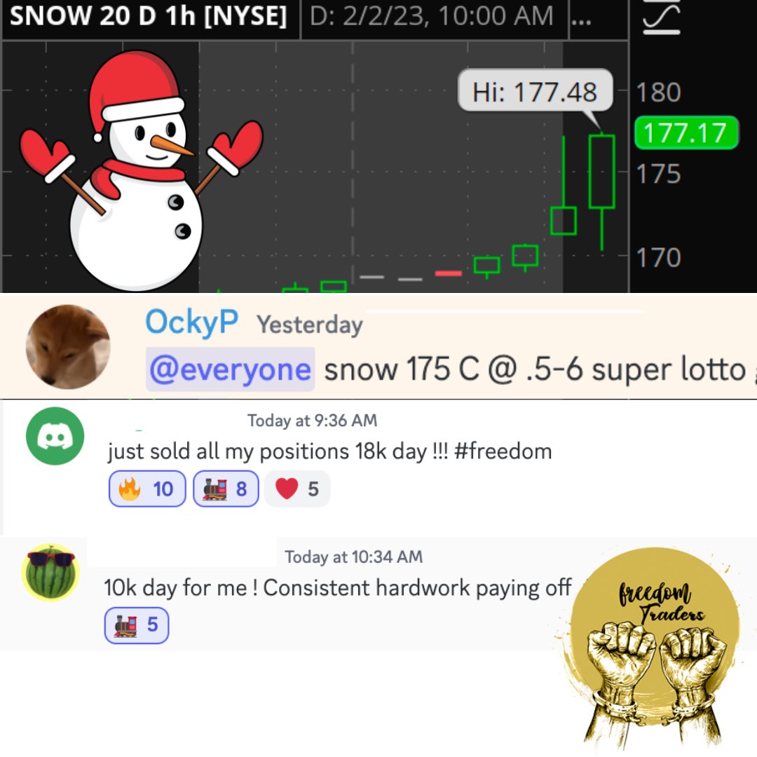 thestockbaby's tweet photo. We went crazy at Freedom Traders. Link in bio stop wasting time and come be a printer 🖨🖨🖨

SNOW 175 C ✅✅ 900%+
GOOGL 105 C ✅✅ 400%+
SPY 415C ✅✅ 300%+
META 190 C 1000%+ https://t.co/LZMuQlAOuQ