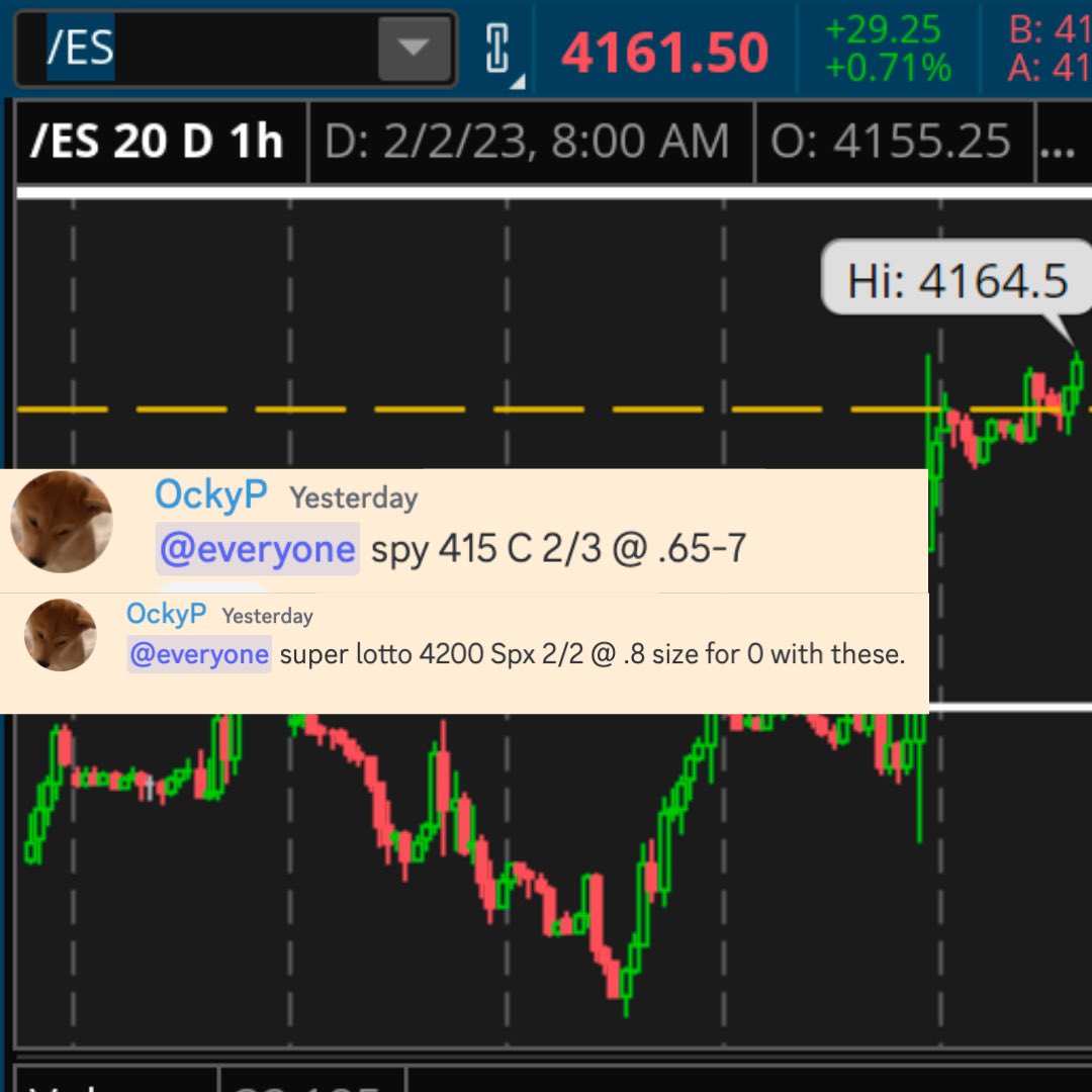 thestockbaby's tweet photo. We went crazy at Freedom Traders. Link in bio stop wasting time and come be a printer 🖨🖨🖨

SNOW 175 C ✅✅ 900%+
GOOGL 105 C ✅✅ 400%+
SPY 415C ✅✅ 300%+
META 190 C 1000%+ https://t.co/LZMuQlAOuQ