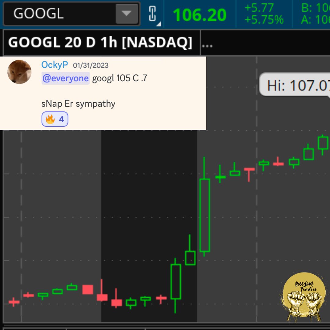 thestockbaby's tweet photo. We went crazy at Freedom Traders. Link in bio stop wasting time and come be a printer 🖨🖨🖨

SNOW 175 C ✅✅ 900%+
GOOGL 105 C ✅✅ 400%+
SPY 415C ✅✅ 300%+
META 190 C 1000%+ https://t.co/LZMuQlAOuQ