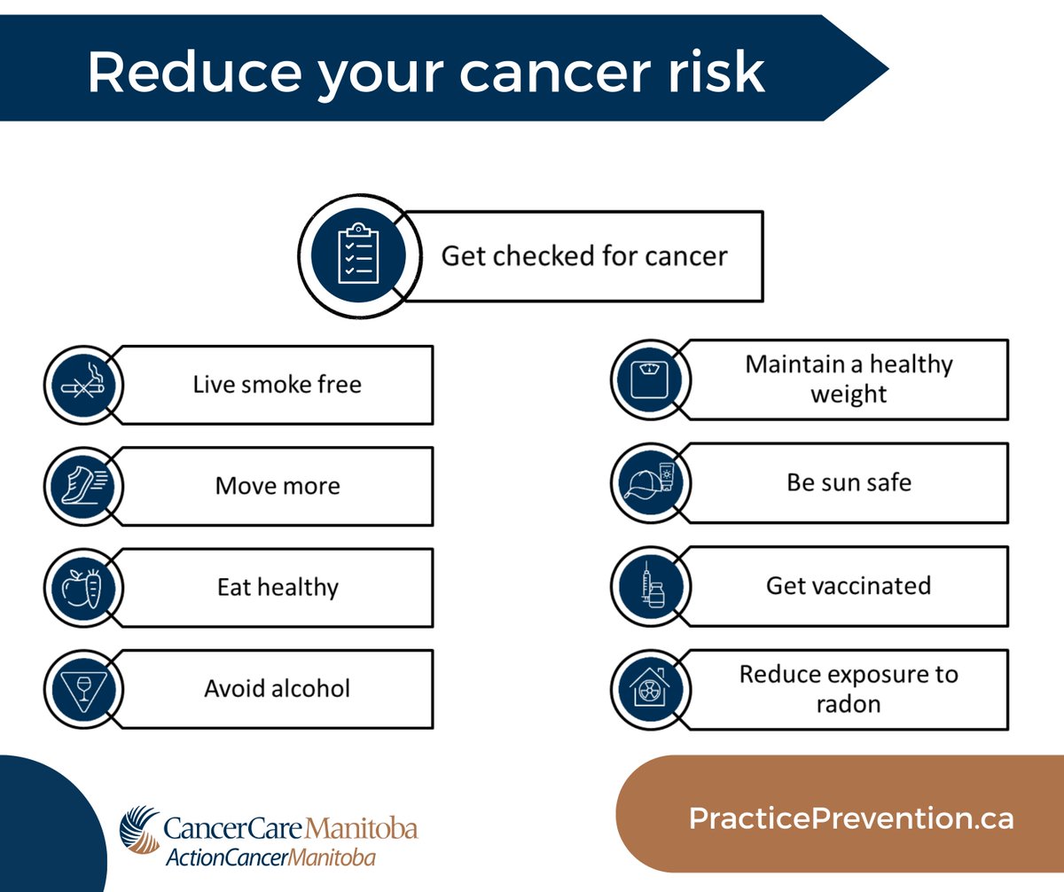 CancerCareMB's tweet photo. February 4 is World Cancer Day. 

Did you know that about 4 in 10 cancer cases are preventable? 

Knowing more about some of the risk factors can help us prevent cancer and reduce the number of future cancer cases.

Visit https://t.co/Ll9bmFzyxB to learn more.

#WorldCancerDay https://t.co/3McO2aWszG