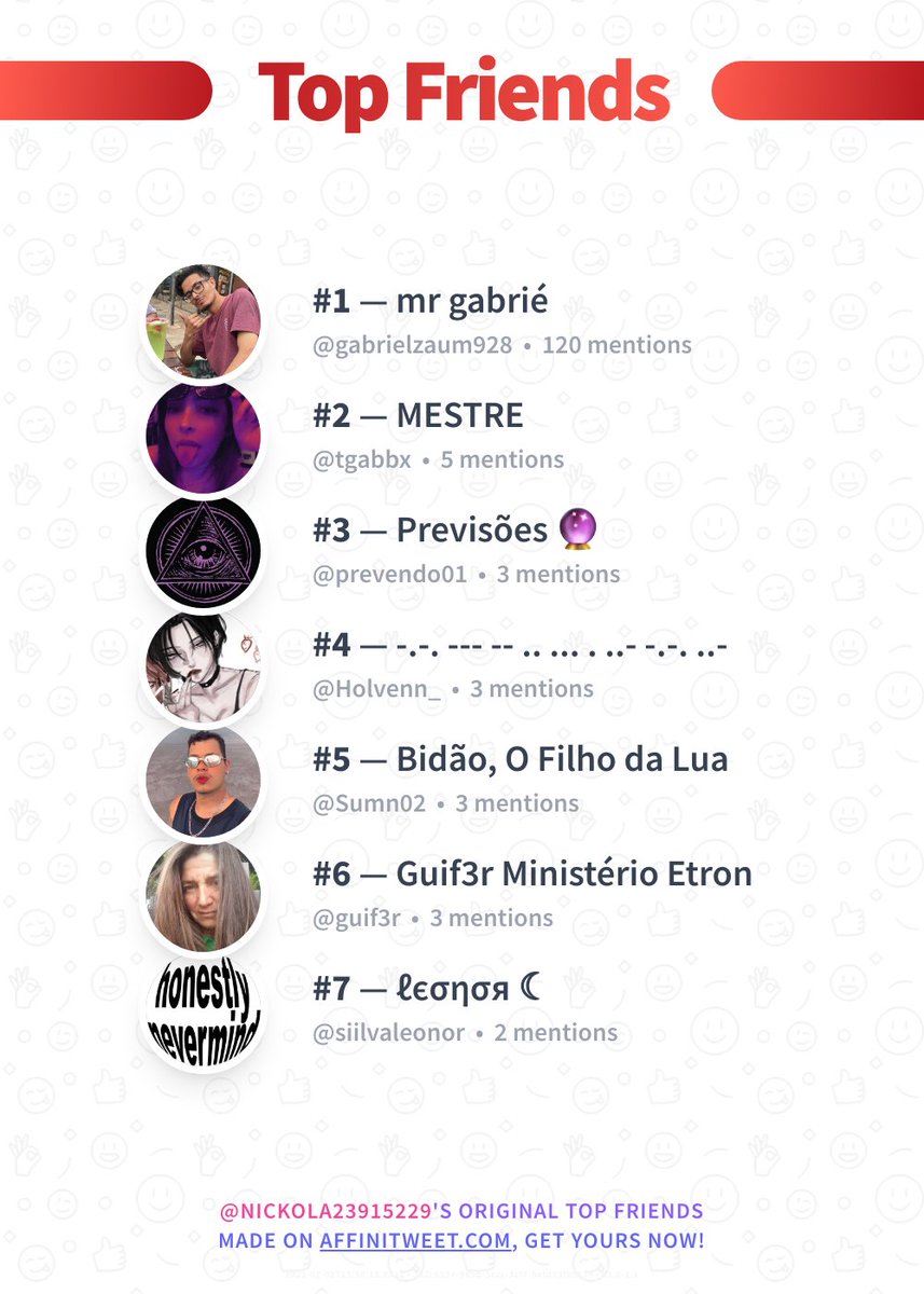 ✨ Top Friends 

🥇 gabrielzaum928
🥈 tgabbx
🥉 prevendo01
🏅 Holvenn_
🏅 Sumn02
🏅 guif3r
🏅 siilvaleonor

➡️ affinitweet.com/top-friends