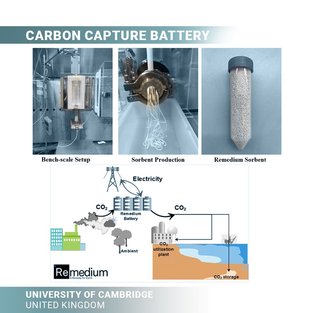 Carbon-eliminating technology is expensive &amp; often inefficient, dis-incentivising businesses to capture their emissions.

This battery captures CO2 from high emitting industries while monetising the variation in cost of electricity, making capturing CO2 financially sustainable.