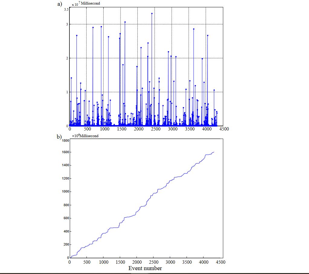 👏#mdpiforecasting Article

A Real-Time Data Analysis Platform for Short-Term #Water Consumption #Forecasting with Machine Learning

mdpi.com/2571-9394/3/4/…

#LSTM
#machinelearning
#waterconsumption