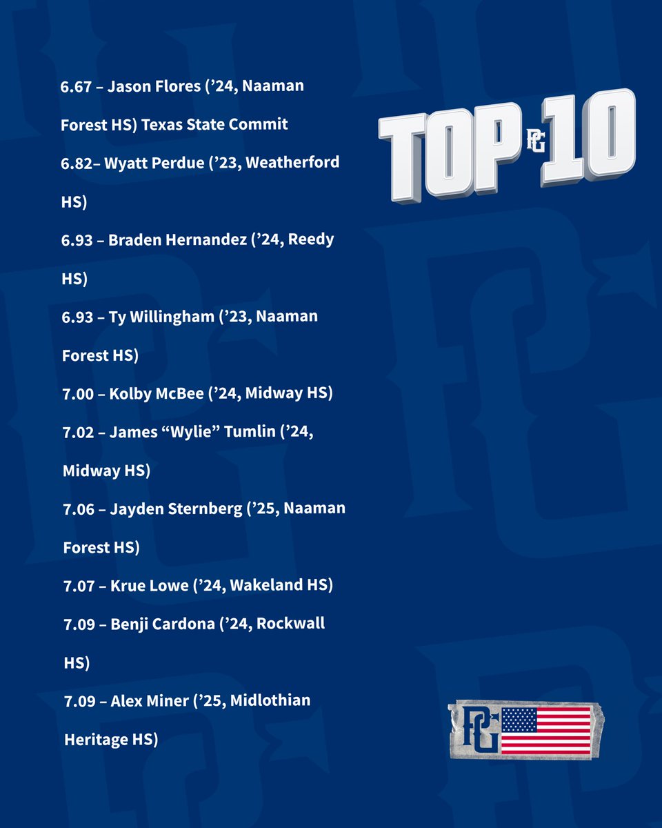 Texas_PG's tweet photo. The @DallasPatriots Top 60 Times. #ScoutDay #PGHS @Jenx_PG https://t.co/3BM6Wk21bI