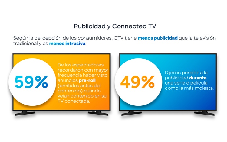 Espectadores mexicanos esperan que la publicidad en CTV sea relevante para sus intereses y pasatiempos, de acuerdo a estudio de Comscore (<a href="/ComscoreLATAM/">Comscore LATAM</a>).

Más información: ow.ly/qLYH50MHEEo