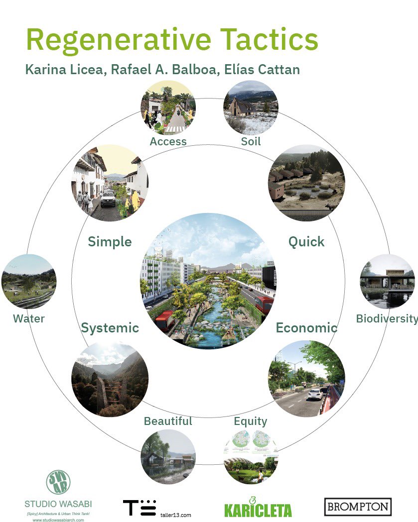 “Regenerative Futures”
リジェネラティブな未来
February 4th, 2pm, Tokyo.
__________

“Learning from urban regenerative strategies and local practices under a prosthetic discourse.”

プロステティック理論における都市再生戦略と地方創成事例からの学び