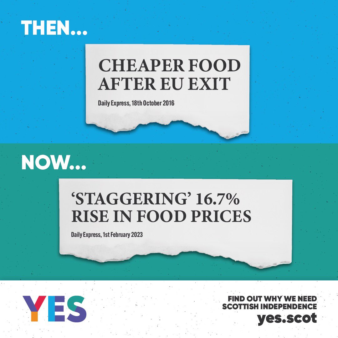 🛒 In 2016, Brexiteers boasted of cheaper food prices once we left the EU.

❌ That turned out to be another lie as food prices have actually increased by 16.7% since Brexit.

🧾 This is the price of Westminster control. Scotland deserves better. yes.scot/signup