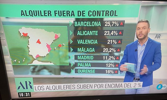 L'Ada Colau segueix mentint. A Barcelona l'augment dels preus del lloguer s'han disparat i la Colau no ha complert la seva promesa d'abaixar-los des del 2015. #JoNoVoto