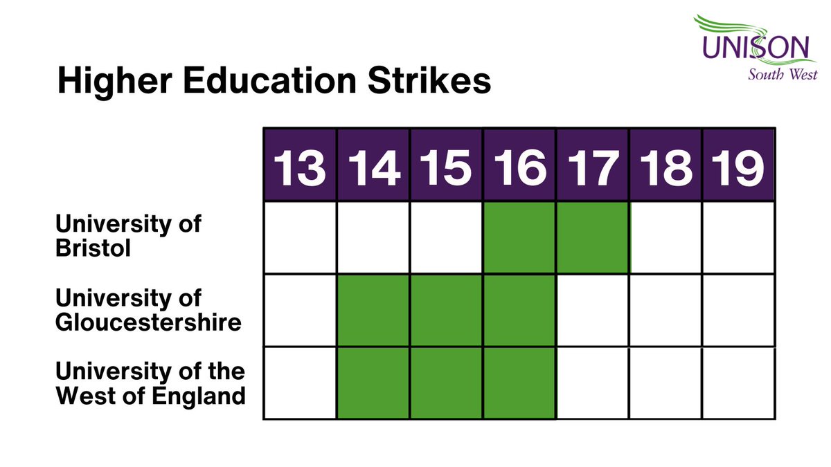 UNISON South West (@UNISONSW) on Twitter photo 2023-02-02 16:17:36 BREAKING 🚨 | Further strike dates announced for the University of Bristol, University of Gloucestershire and University of the West of England. #WereWorthMore BREAKING 🚨 | Further strike dates announced for the University of Bristol, University of Gloucestershire and University of the West of England. #WereWorthMore