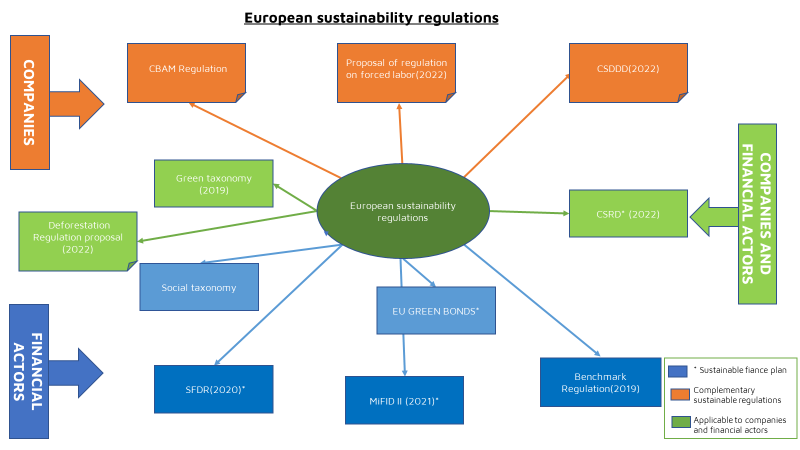 FBaddache's tweet photo. #SFRD #Taxonomy... The multiplicity, complexity and variable speed application of these EU regulations impacting #investors and #business alike make them complex to understand and apply. This article offers some keys to decoding them

Read it here 👇

https://t.co/zpsgOS4CxN https://t.co/Zu1FTGMGEj