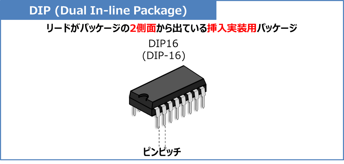 Electrical_Like's tweet photo. 【DIP】
・半導体やICのパッケージの名称

■特徴
・パッケージの長辺の2側面からリードが下方向に伸びている。
・ピンピッチは「2.54mm」が多い。
・挿入実装用

https://t.co/2s8PIIUrMj https://t.co/vx7IQaS39u
