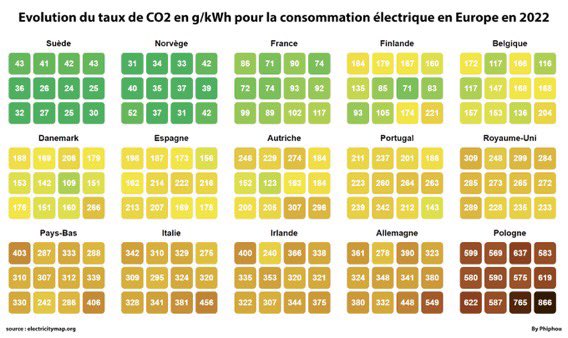 GP500's tweet photo. @MatthysEvelien Paar redenen.
Het is ook kernenergie, Energie zekerheid, kosten Energie, materiaal Strategie, inpasnaarheid energiesysteem aan de maatschappijen, Europees groot netwerk, klimaat. 

Paar graphics https://t.co/Ho7jkvObDz