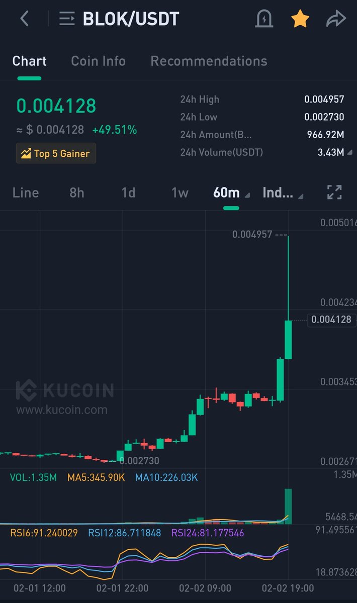 #Bloktopia #blok #kucoin #Metaverse