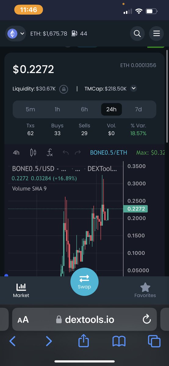Salebuttonbroke's tweet photo. @cryptoskullx Our community is strong 200k floor for past two days all time high around 350k current market cap is 230k dev is half shib supports #HALFBONE #BONE02 $SHIB $BONE $LEASH #SHIBARIUM @HalfBoneERC https://t.co/JkF9tETxGI
