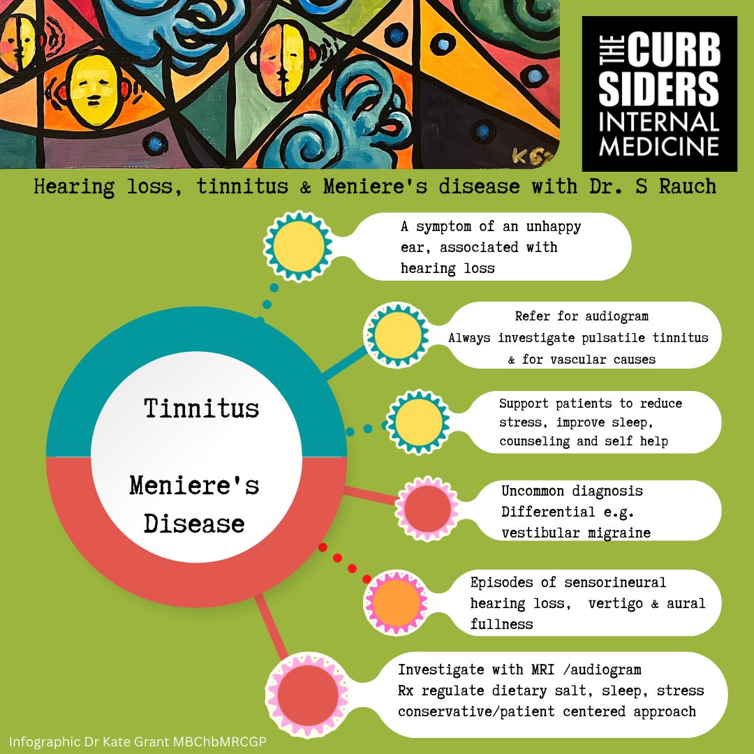🔎Check out the infographics from this week's  episode on Hearing Loss? #MedEd #MedTwitter <a href="/PaulNWilliamz/">Paul Williams (definitely not on another site)</a>
 <a href="/DoctorWatto/">Matthew Watto</a>
 <a href="/katepaint42/">kate grant</a>