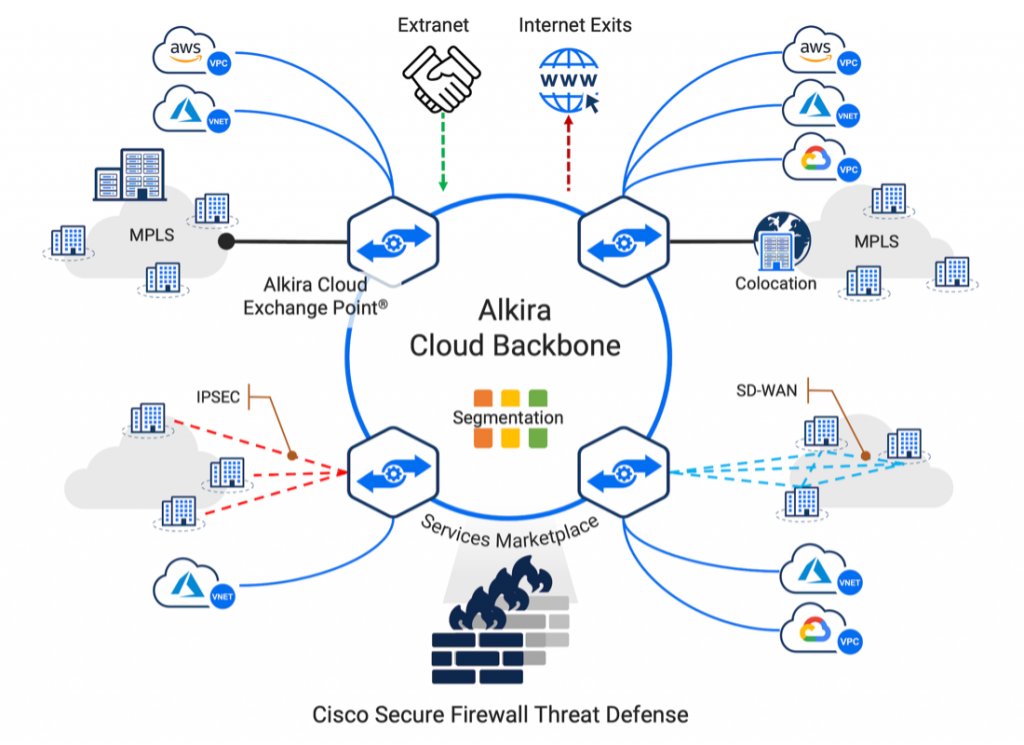 Cisco has partnered with @alkiranet to help secure your multi-cloud environment while enabling visibility & end-to-end #threatdefense for customers. ☁️🌐🔐

@swamianubhav breaks down the benefits of this integrated architecture in today's #security blog: cs.co/601935fA7