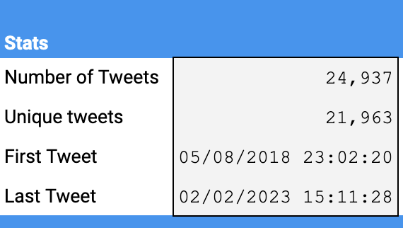 Hey #literacies and #digped folks

If anyone needs any data for basic social network analysis or just a text for content analysis I have just under 25k tweets collected over last five years from #literacies hashtag