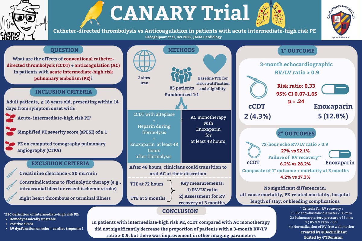 CardioNerds Journal Club tweet media