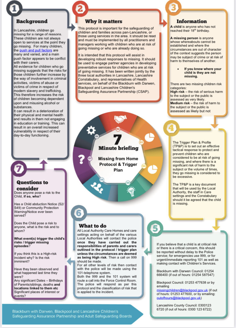Loujhamer's tweet image. Please see new #7MB to support the launch of the Pan Lancs missing from home protocol. Discuss with your teams and reflect on in #safeguarding #supervision. Full protocol is available on ⁦@CSAP_LSAB⁩ website ⁦@WeAreLSCFT⁩ ⁦⁦@LSCICB⁩ ⁦⁦@HCRGCareGroup⁩