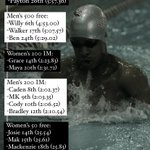 Photo by Morningside Swimming (@MorningsideSwim)