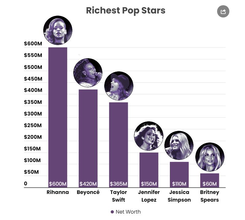 Richest Pop Star 2025 Lita Toinette richest-pop-star-2025-lita-toinette
