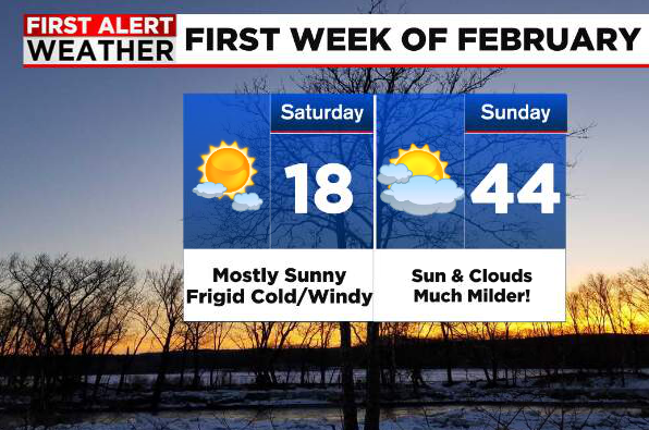 Dramatic swing from Saturday morning to Sunday afternoon. Sub zero to the middle 40s. Temps aloft go from -32C to +2C!