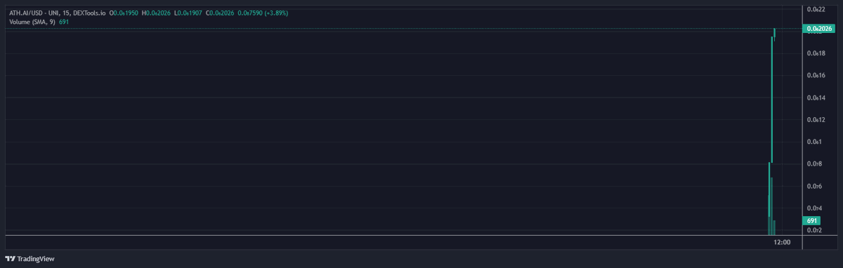 Pooled WETH:
4.89
30k Coming soon🌐web.athdetectorbot.ai
Telegram: t.me/AthDetectorBot…
#AthdetectorBot #ATH #ETH #ethereum #bitcoin #cryptocurrency #blockchain #crypto #btc #litecoin #money #forex #eth #trading #bitcoins <a href="/1goonrich/">Quasar.Exe</a> <a href="/elonmusk/">Elon Musk</a> @CometCalls <a href="/VitalikButerin/">vitalik.eth</a>