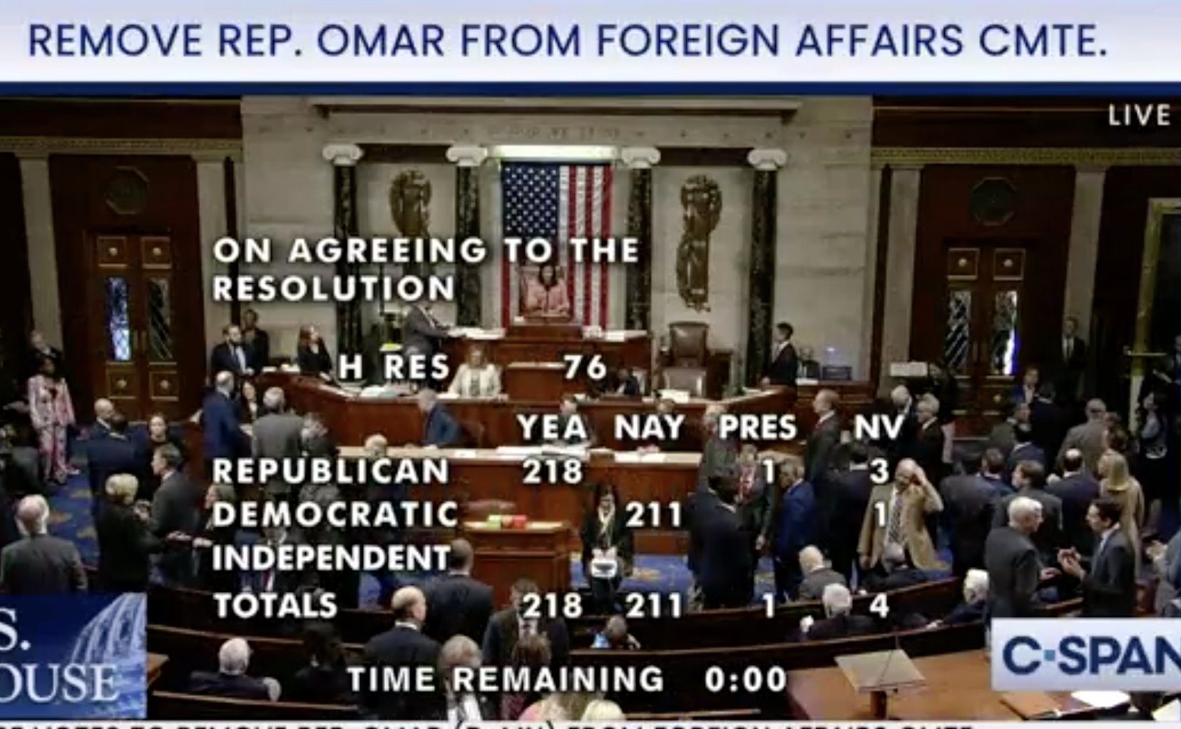 Jennifer Bendery On Twitter Vote Done Omar Is Off The Committee One Republican Voted Present 