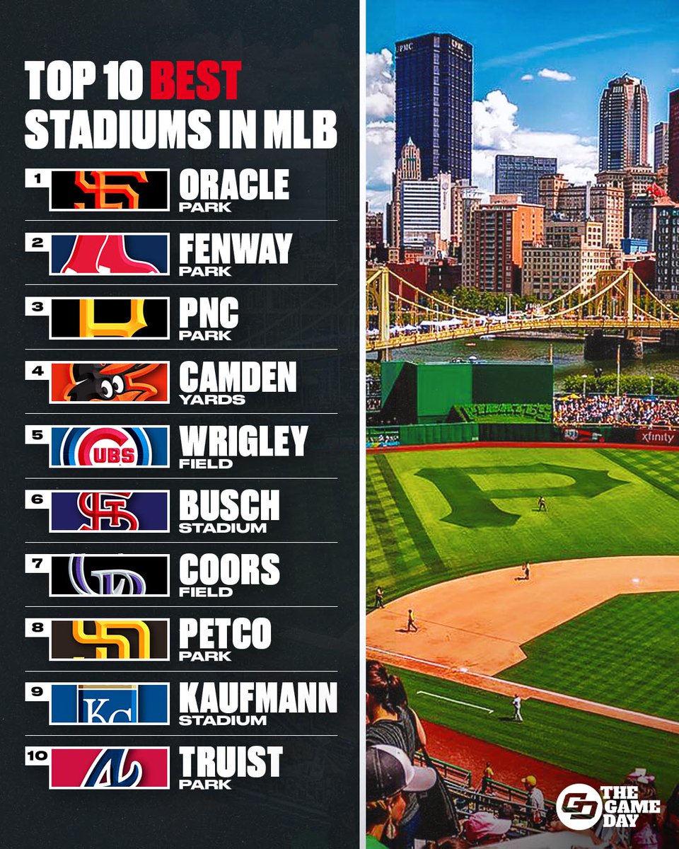 Khám phá với hơn 67 list of MLB stadiums không thể bỏ qua  trieuson5