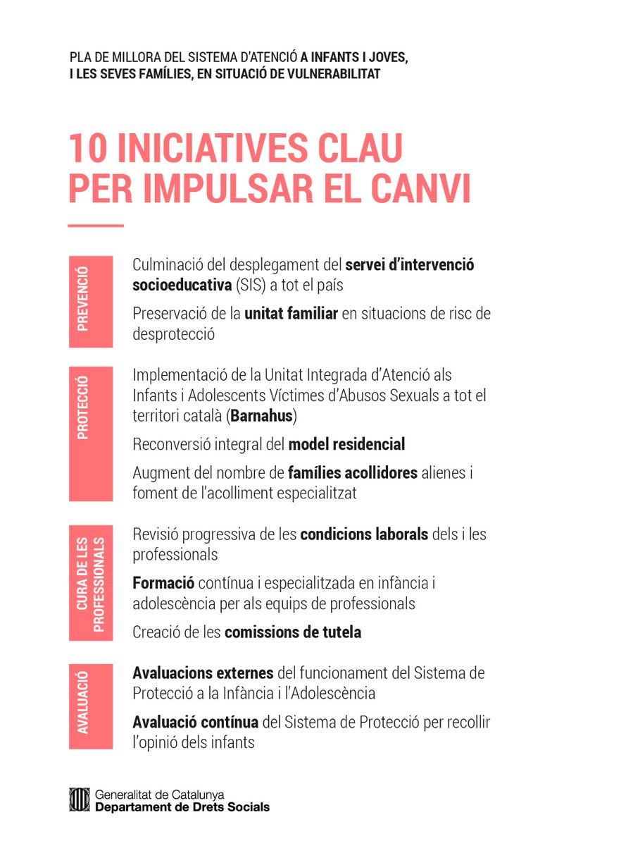 <a href="/carlescampuzano/">carles campuzano</a> Estructurat en 5️⃣ línies estratègiques, el Pla de millora d'atenció a la infància i l'adolescència concreta en 65 accions, més de la meitat de les quals ja estan en marxa.

Aquesta infografia en recull algunes de les més destacades 👇
