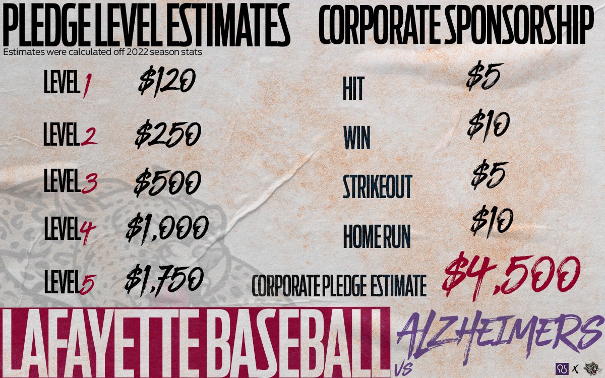 With our on field performance this spring we will be raising money to help fight Alzheimer's. 

Donations will be collected at the end of the season. Weekly updates will be provided on all our social media platforms. Join us in the fight today!

#ENDALZ #RDP 💜🐆